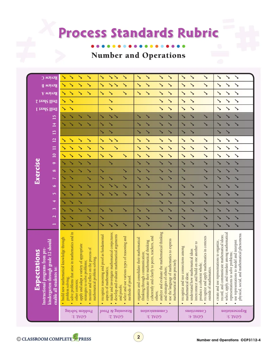 Process Standards Rubric matching five process goals, from problem solving to representation, to exercises 1–15