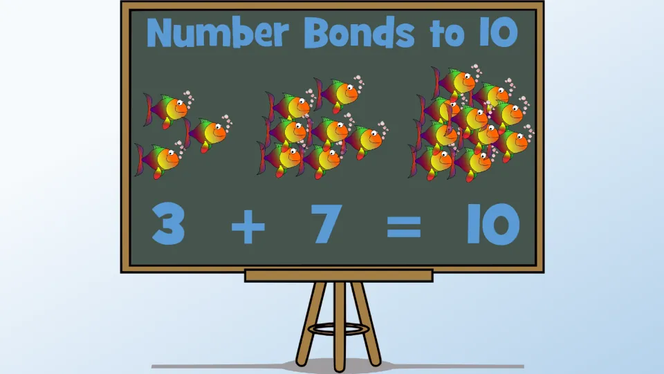 Title slide for Number Bonds to 10, showing groups of colorful fish above the addition equation 3 + 7 = 10