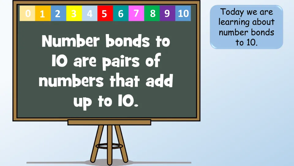 Introduction slide defining number bonds to 10 as pairs of numbers that add up to 10, with numerals 0–10