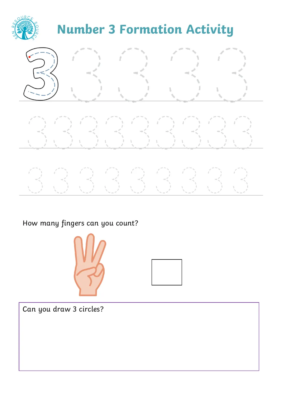 Forming the number 3: learners trace dotted 3s in shrinking rows, count three fingers held up, and draw three circles