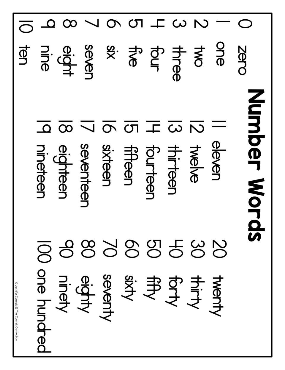 Number Words reference chart matching numerals 0 to 19 and tens to 100 with their spelled-out names, zero to one hundred