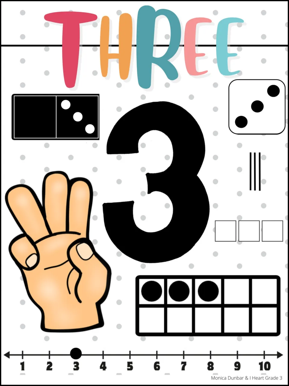 Three poster: numeral 3 and word THREE as a domino, die, three tallies, three fingers, a ten frame and 3 on a number line