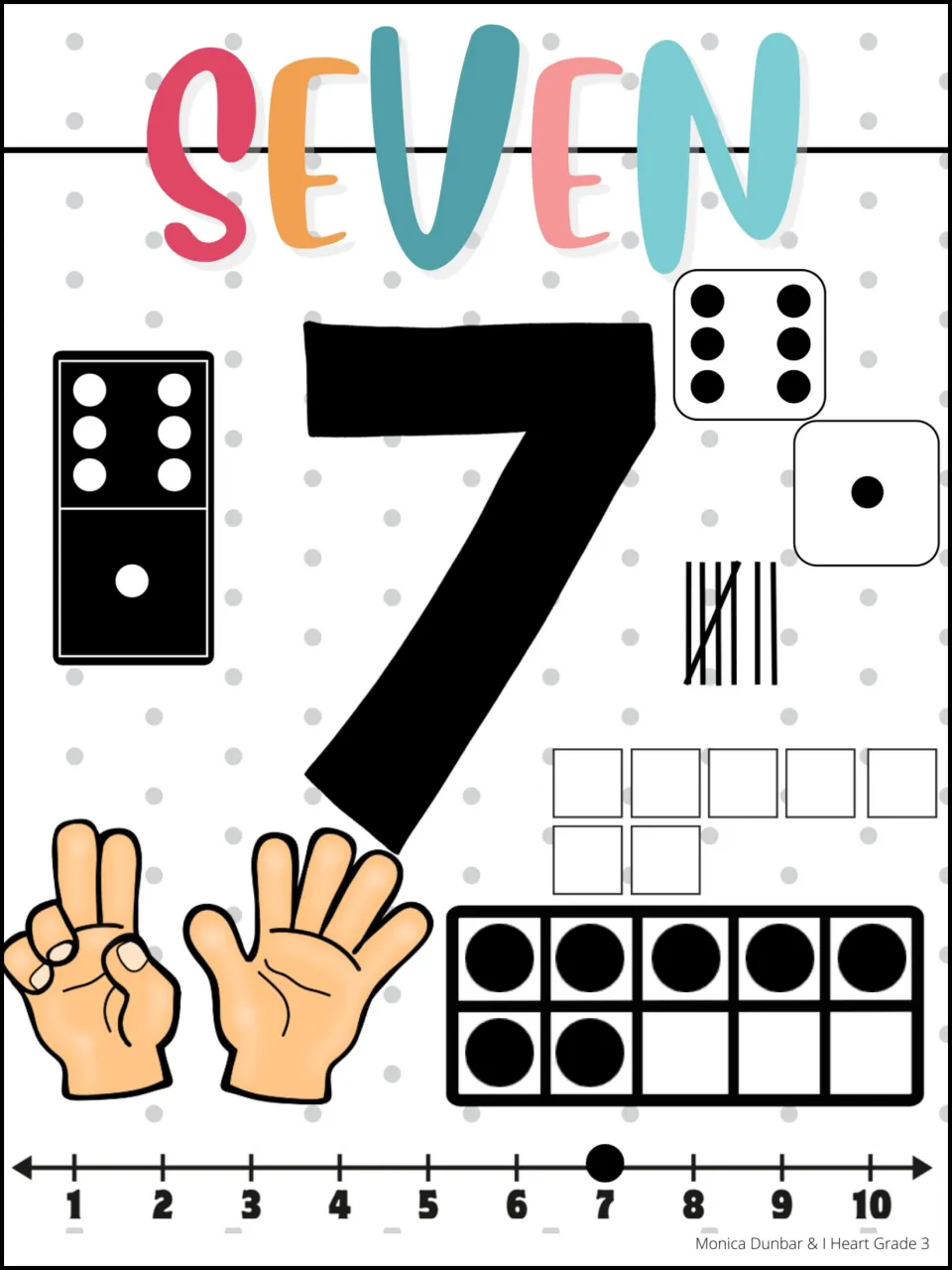 Seven poster: numeral 7 and word SEVEN with a 6-and-1 domino, two dice, tally marks, seven blocks, fingers and a ten frame