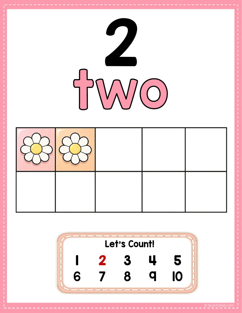 Number poster 2: 'two,' two flowers in a ten-frame model, and 2 highlighted in the 'Let's Count!' sequence.