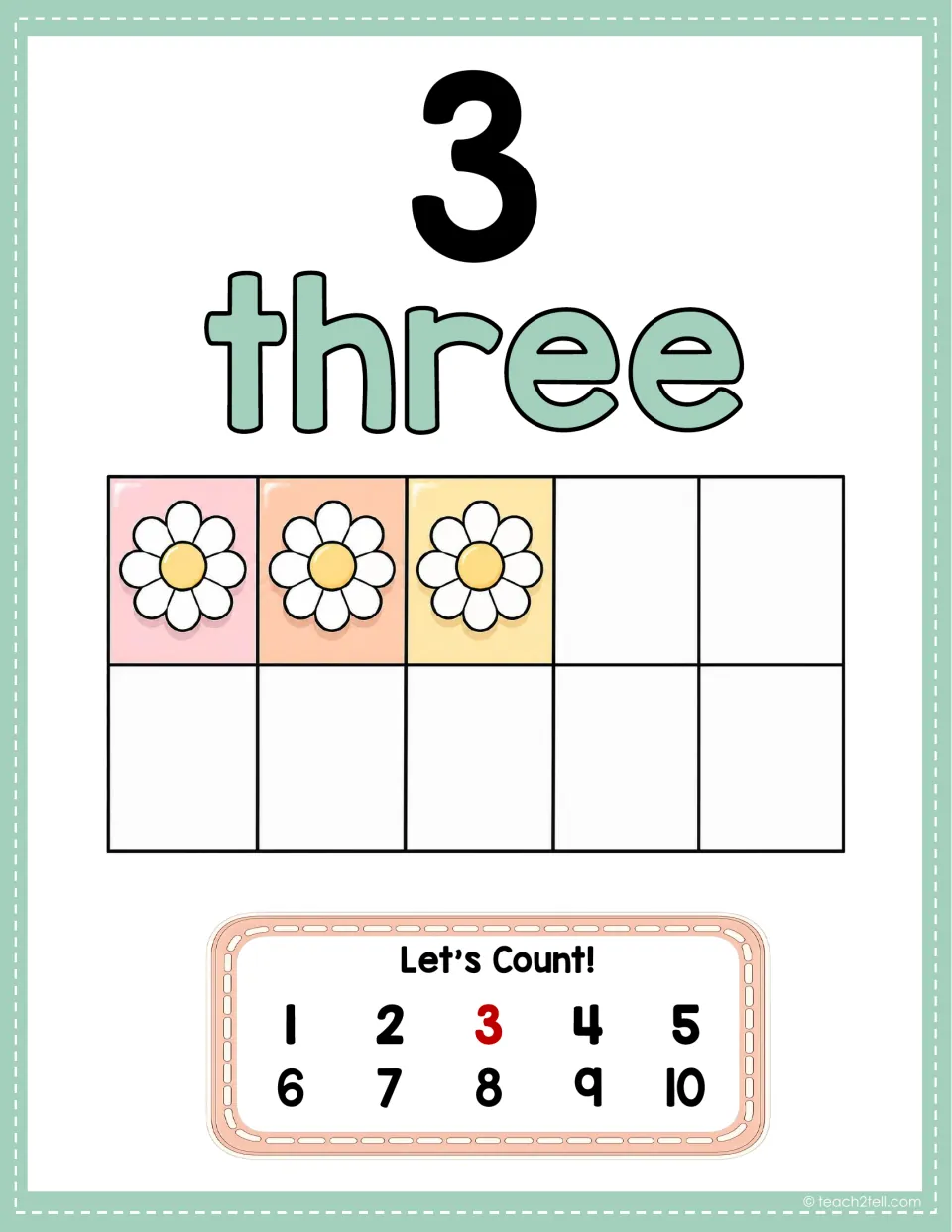 Number poster 3: 'three,' three flowers in a ten-frame model, and 3 highlighted in the 'Let's Count!' sequence.