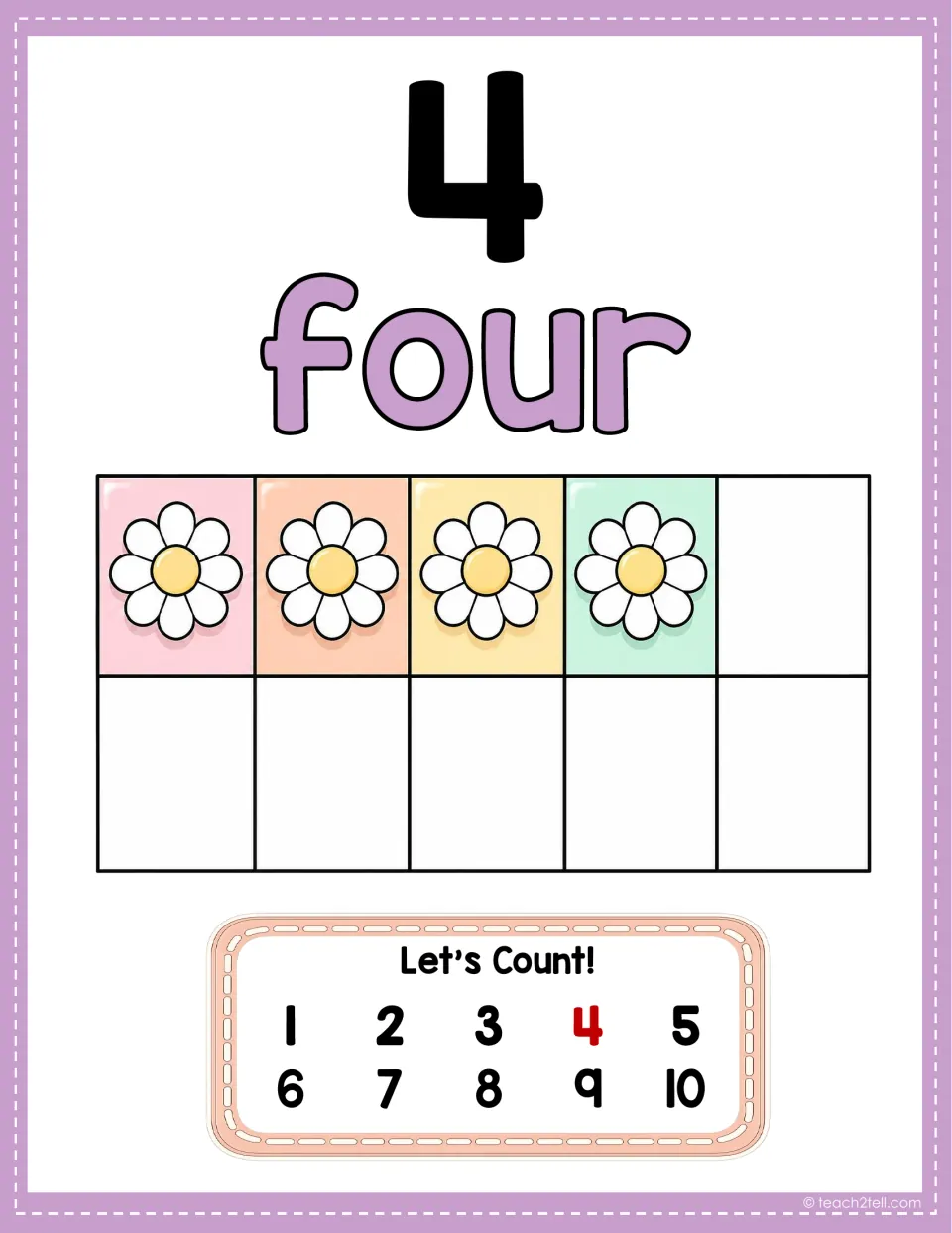 Number poster 4: 'four,' four flowers in a ten-frame model, and 4 highlighted in the 'Let's Count!' sequence.