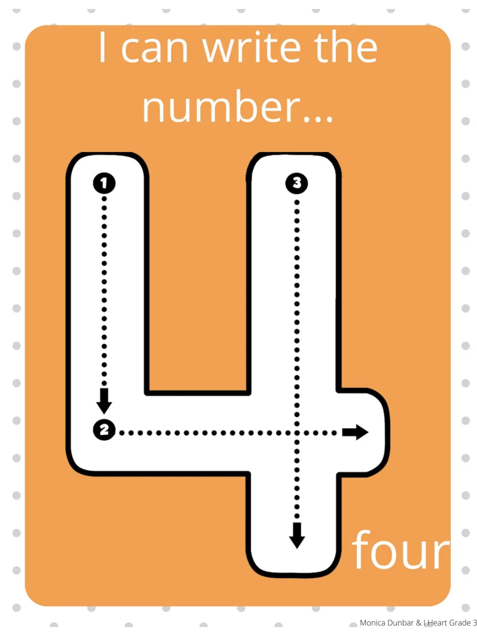 Number 4 formation poster says 'I can write the number...' and 'four,' with three numbered steps and arrows