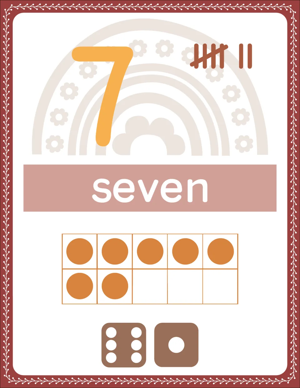 Number 7 poster showing the word “seven,” seven tally marks, seven ten-frame counters, and dice showing 6 and 1