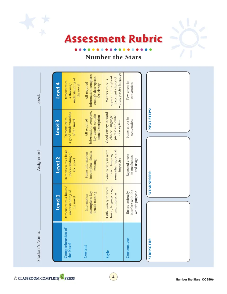 Assessment rubric defines four levels for novel comprehension, content, style, and writing conventions