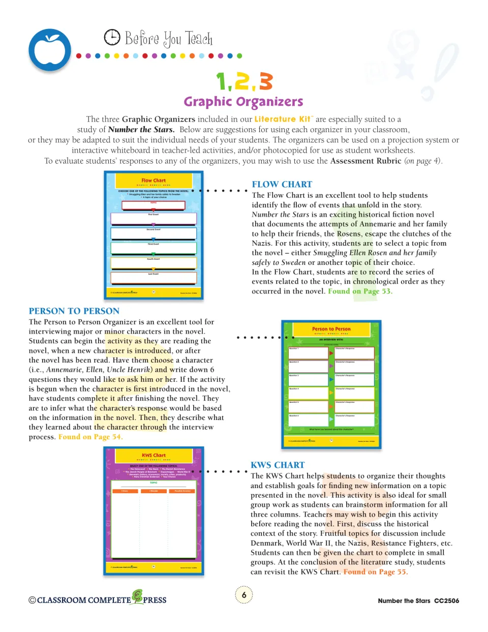 Graphic organizer guide explains a flow chart for events, a character interview, and a KWS chart for inquiry