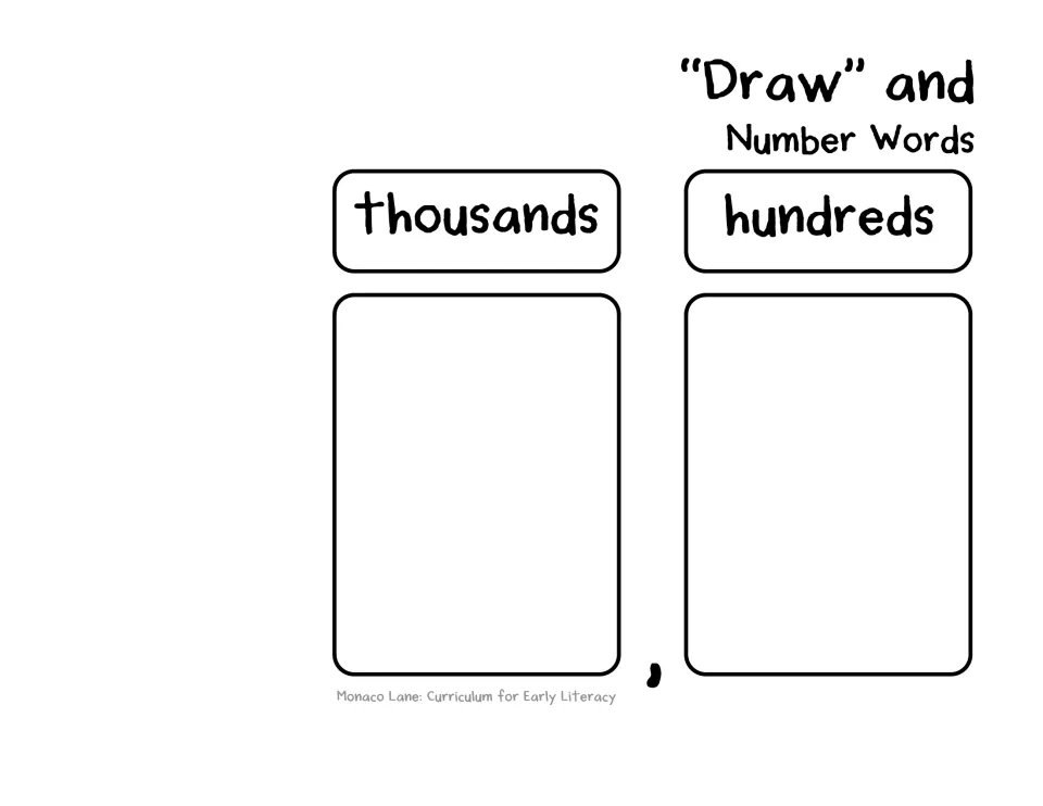 Cut-out piece of the four-digit place value mat: thousands and hundreds spaces with a comma, joined to the next page
