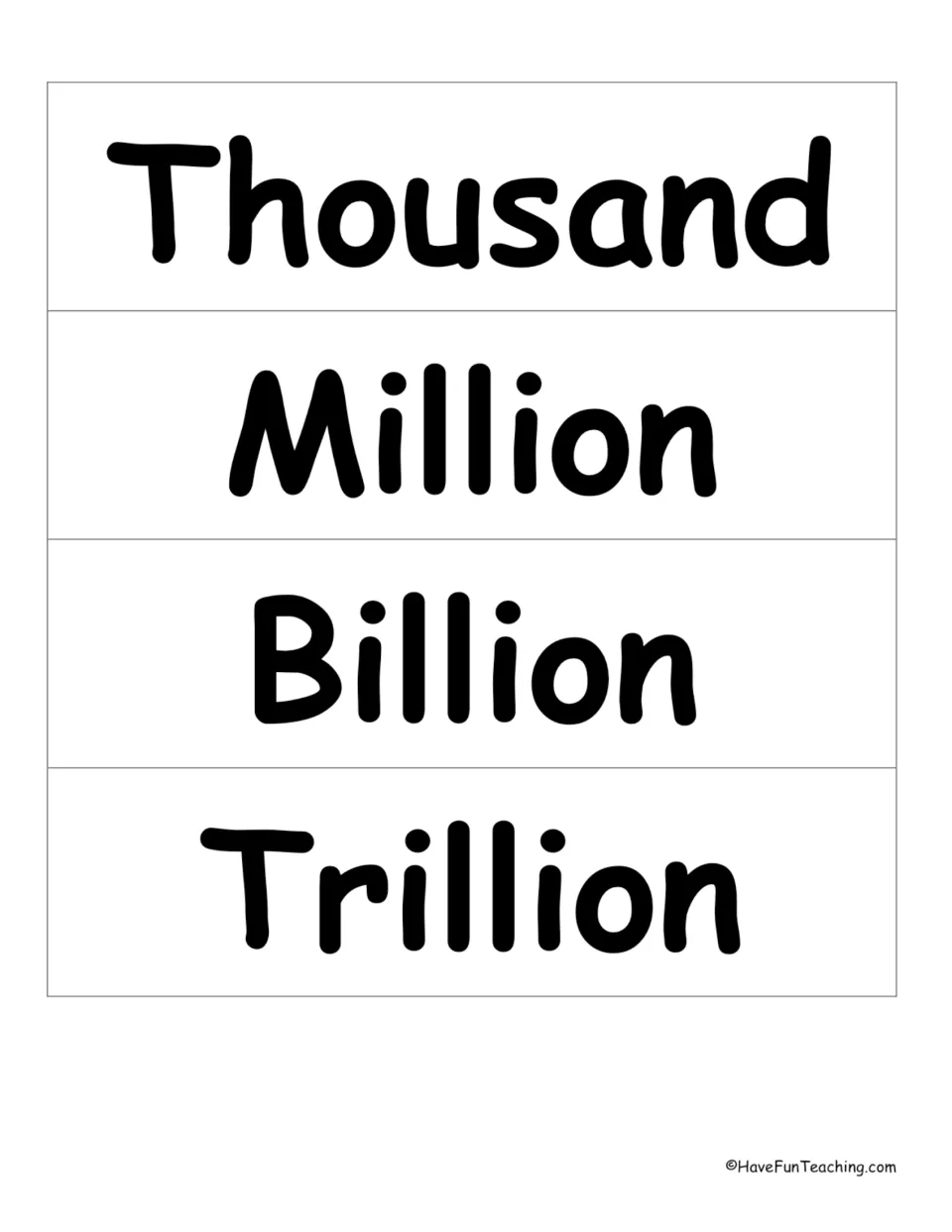 Number word wall cards 29–32 of 33: Thousand, Million, Billion, and Trillion, for the math vocabulary display.