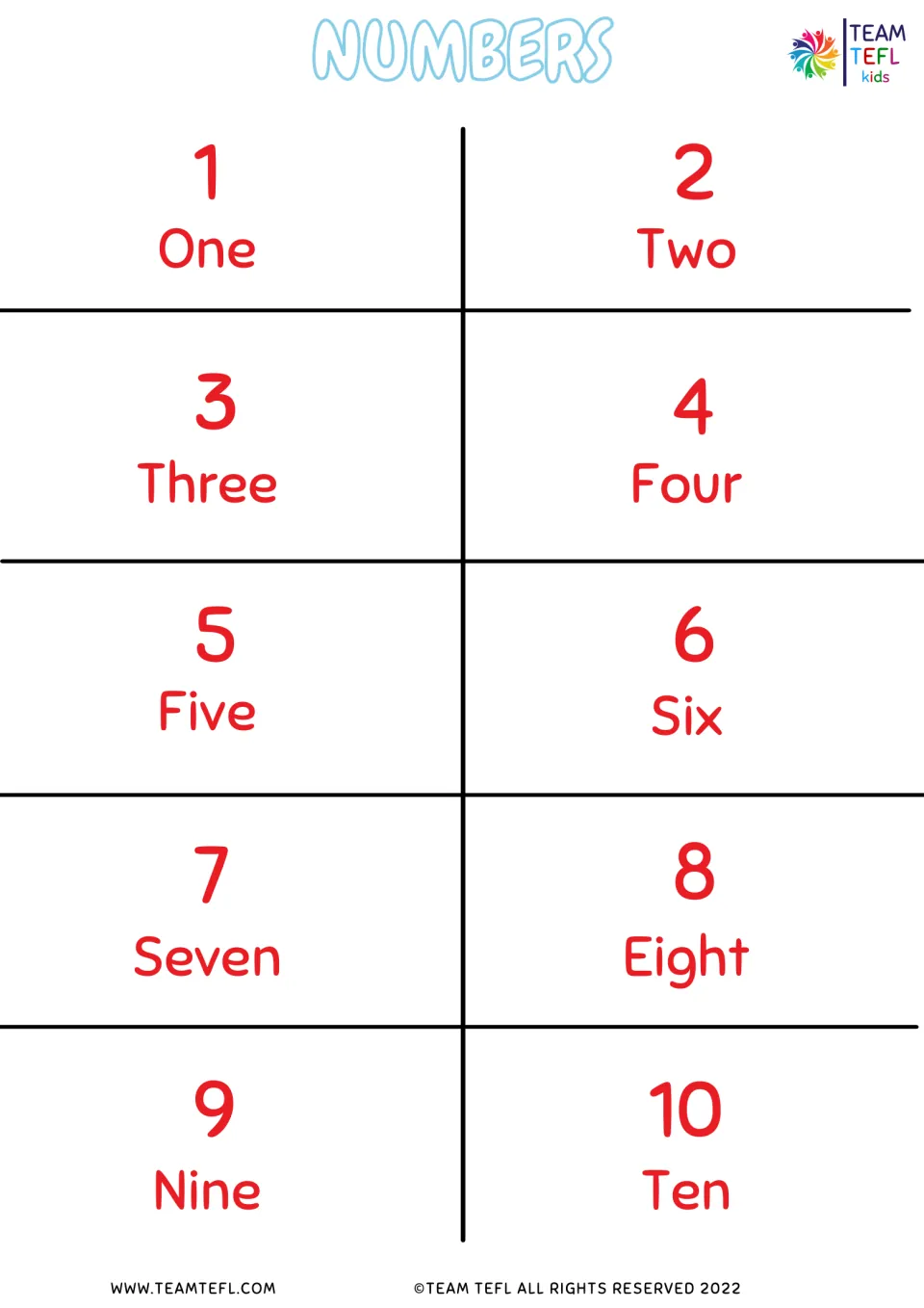 Numbers 1 to 10 chart pairing each red numeral with its English word, from 1 One and 2 Two through to 10 Ten