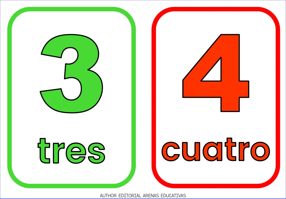 Spanish number flashcards 3 and 4: numerals shown with the words tres and cuatro to practise naming numbers