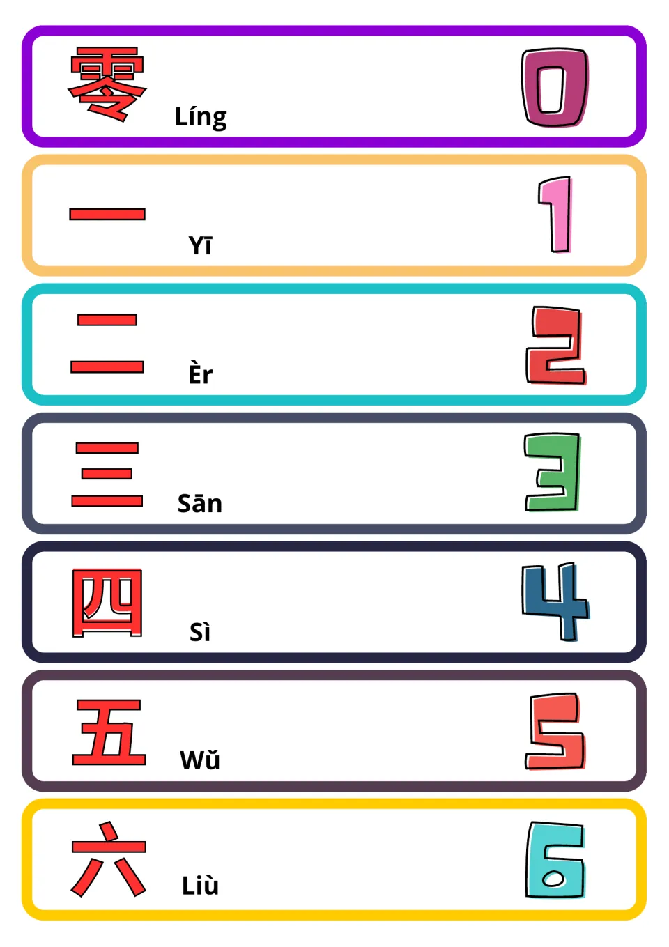 Chinese number flashcards 0–6: seven cards pairing simplified Chinese characters and pinyin with numerals.