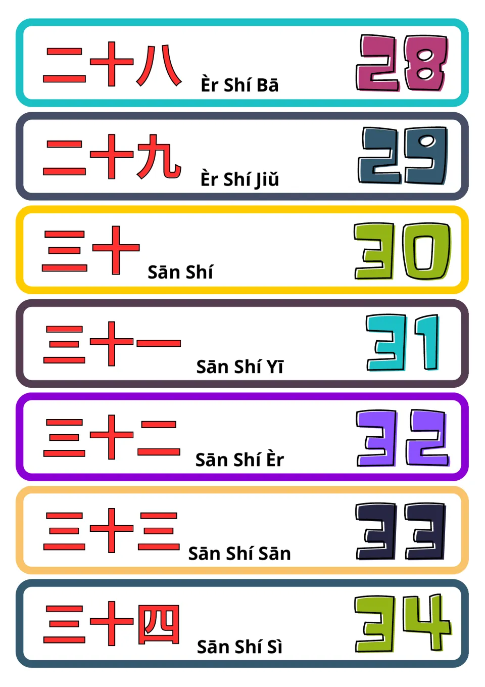 Chinese number flashcards 28–34: seven cards pairing simplified Chinese characters and pinyin with numerals.