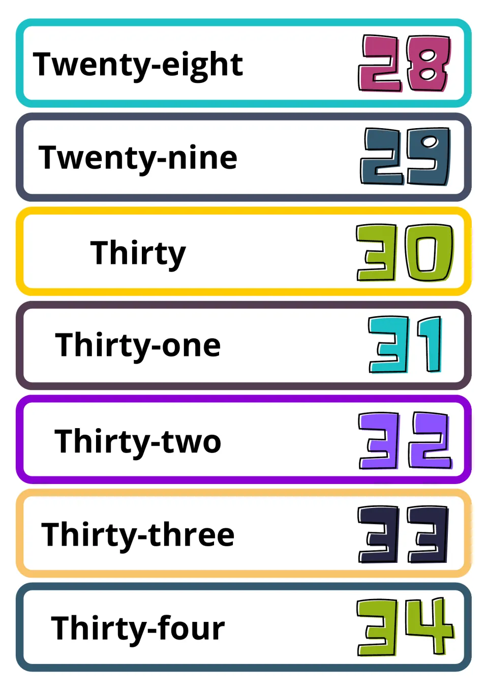 Number words 28 to 34: cards cross the decade from Twenty-eight and Twenty-nine to Thirty and Thirty-one through Thirty-four