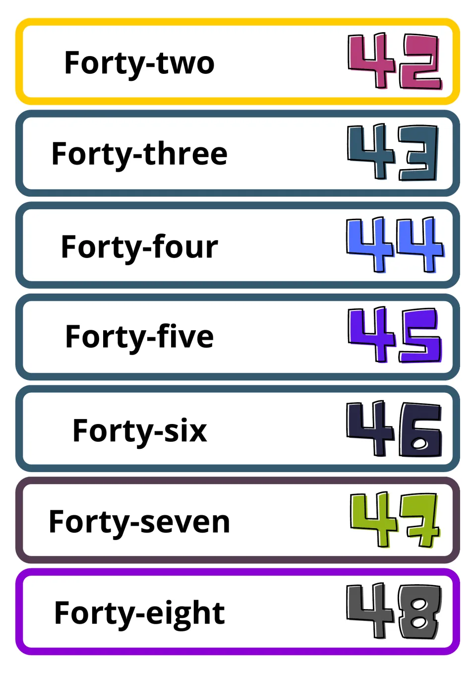 Number words 42 to 48: Forty-two through Forty-eight flashcards for practising spelling of the forties in English