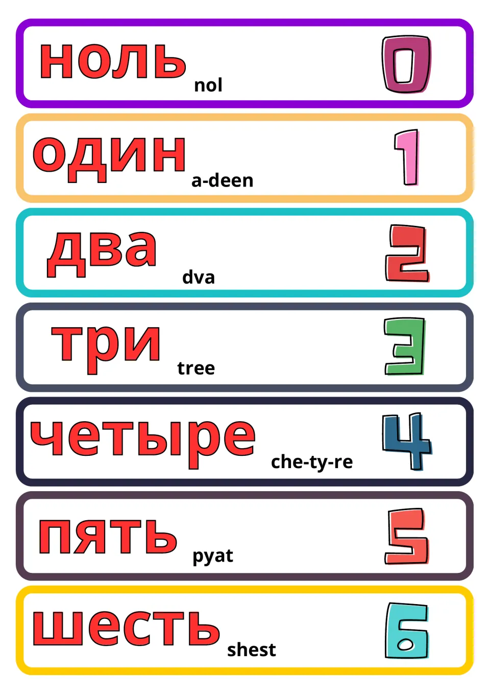 Russian number flashcards 0–6 (zero–six), with Cyrillic number words, numerals, and pronunciation guides
