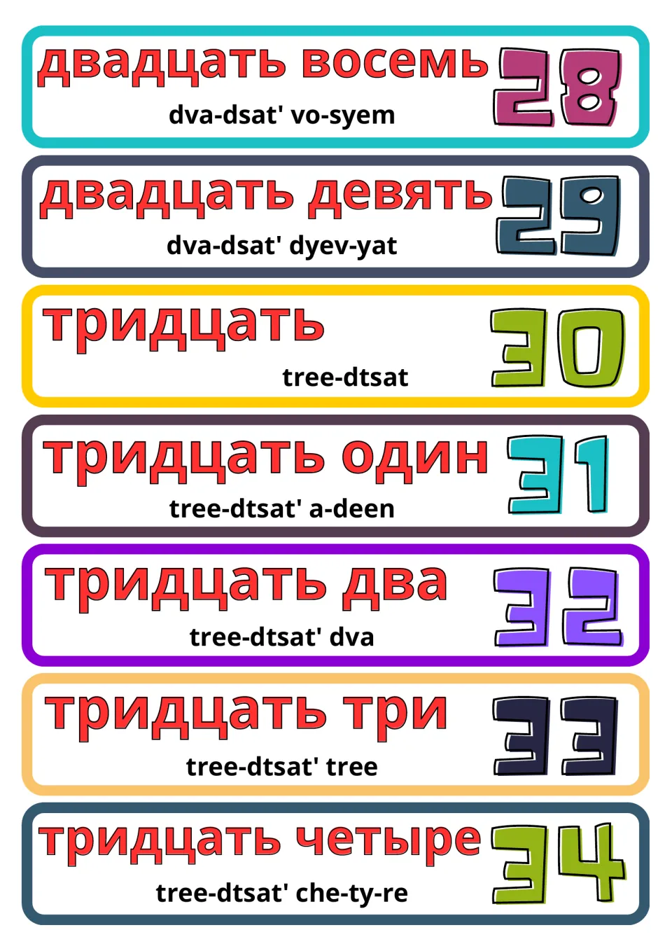 Russian number flashcards 28–34 (twenty-eight–thirty-four), with Cyrillic words and pronunciation guides