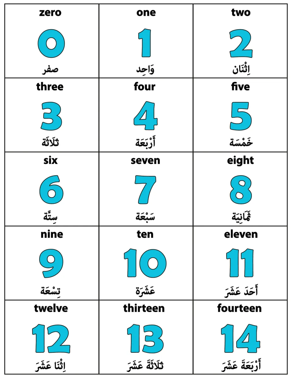 Number flash cards 0 to 14: 15 cards each show the numeral, its English word and Arabic name, from zero to fourteen