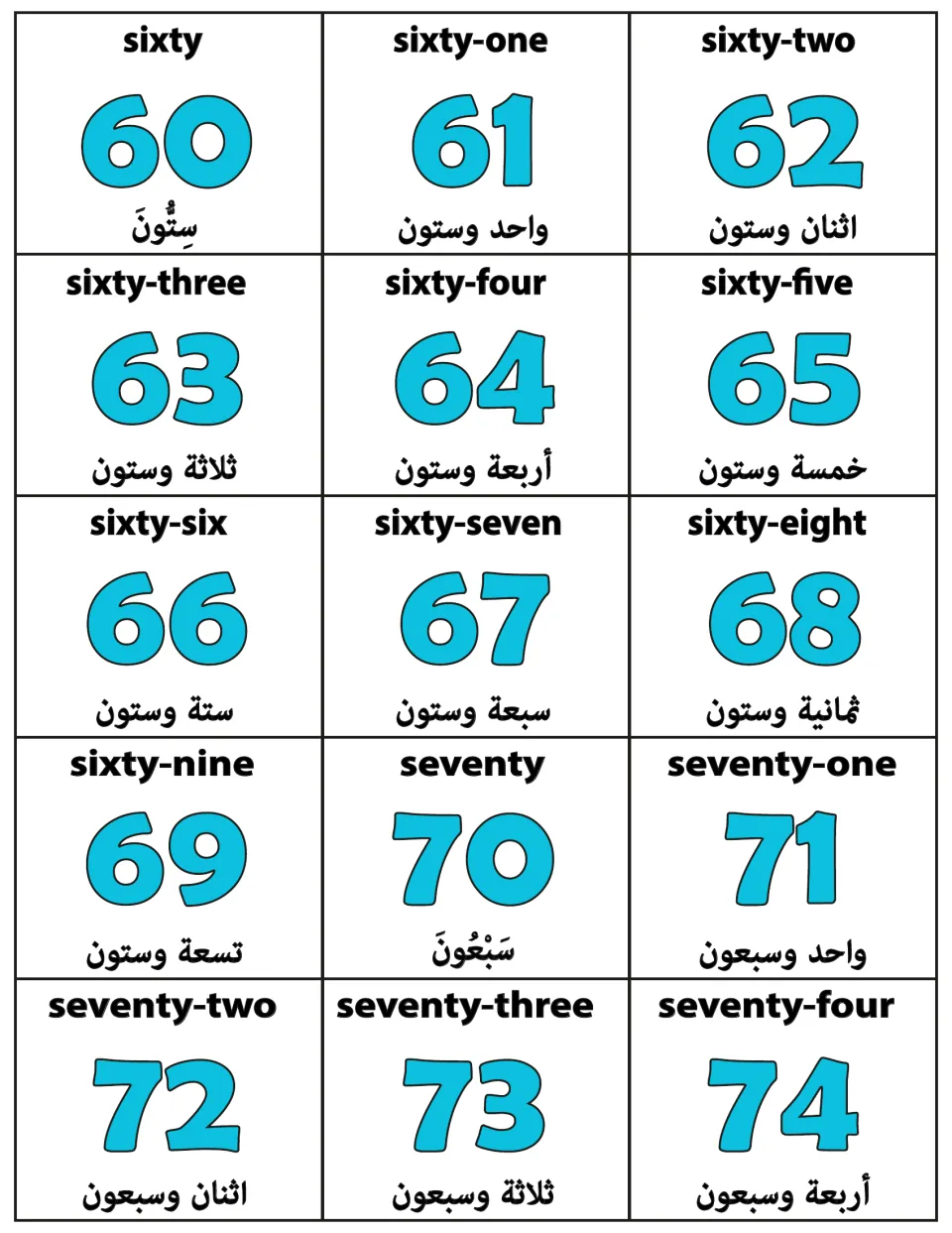 Number cards 60 to 74: sixty to seventy-four spelled in English above each numeral and in Arabic beneath it