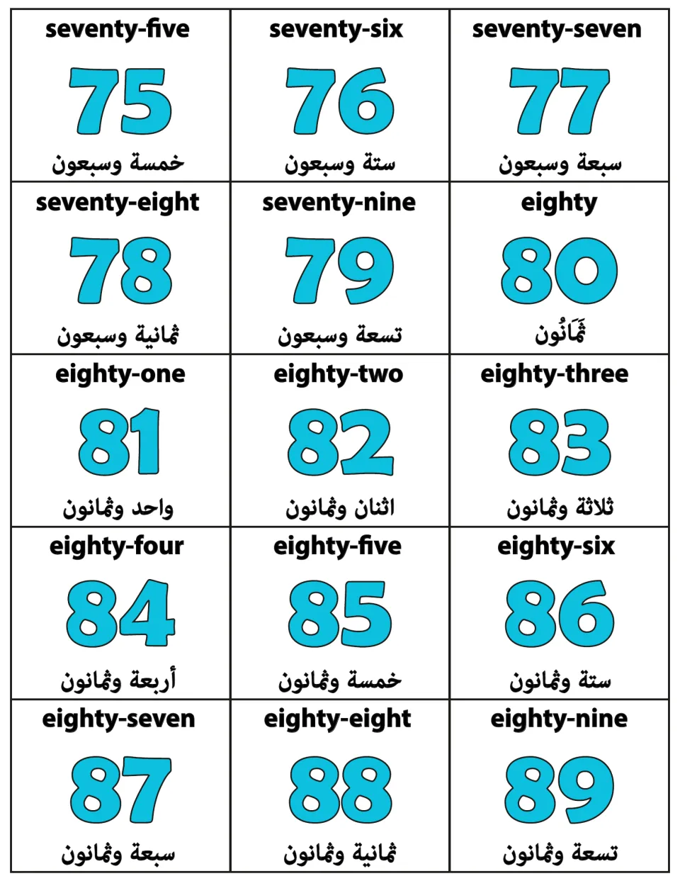 Cards 75 to 89 show seventy-five through eighty-nine as numerals, labeled with English words on top and Arabic below