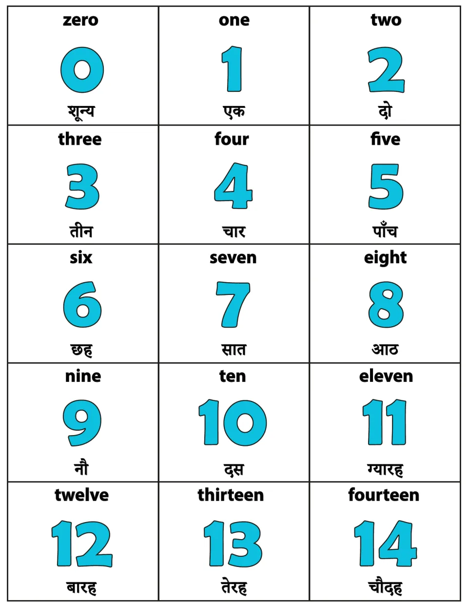 English and Hindi numbers 0 to 14: flash cards pair each numeral with its English and Hindi word, such as 5, five, पाँच