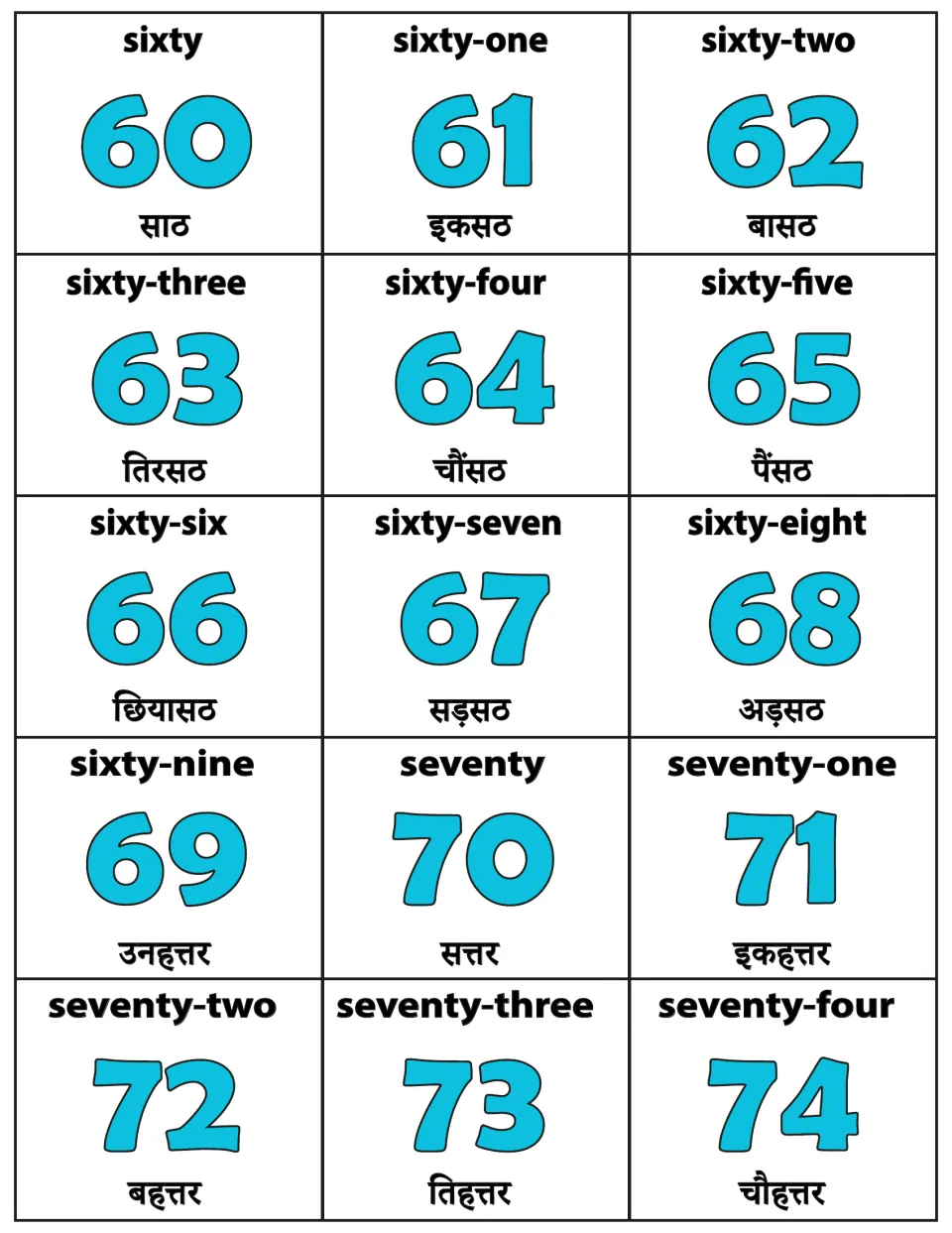 Cards for 60 to 74 showing each numeral with its English word and Hindi word, including sixty, साठ and seventy, सत्तर