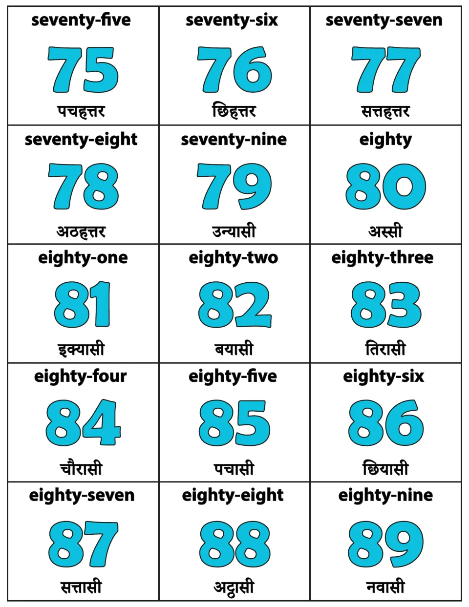Bilingual number cards 75 to 89: numerals labeled in English and Hindi, from seventy-five, पचहत्तर to eighty-nine, नवासी