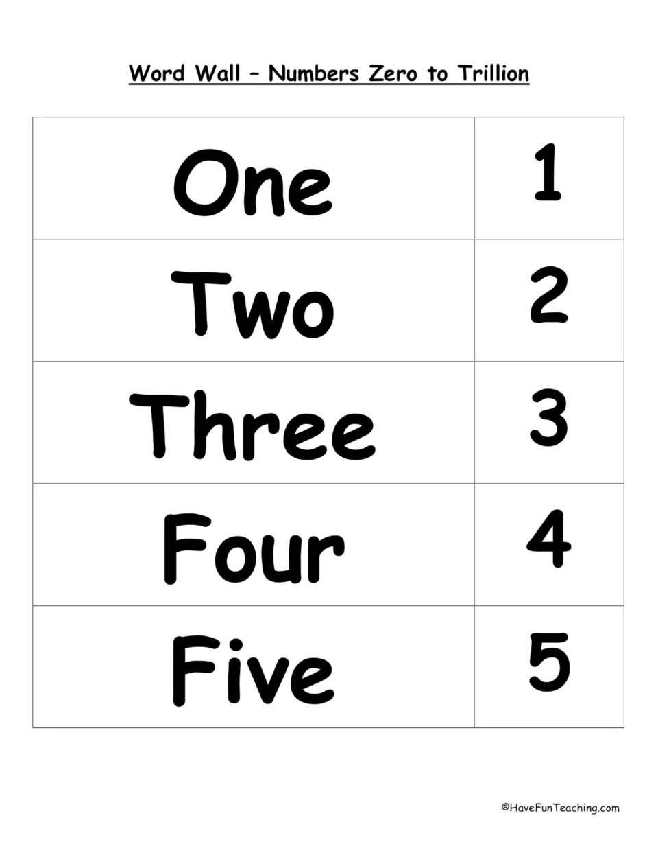Word Wall – Numbers Zero to Trillion opener: cards pair One through Five with numerals 1 to 5 for word-to-digit matching