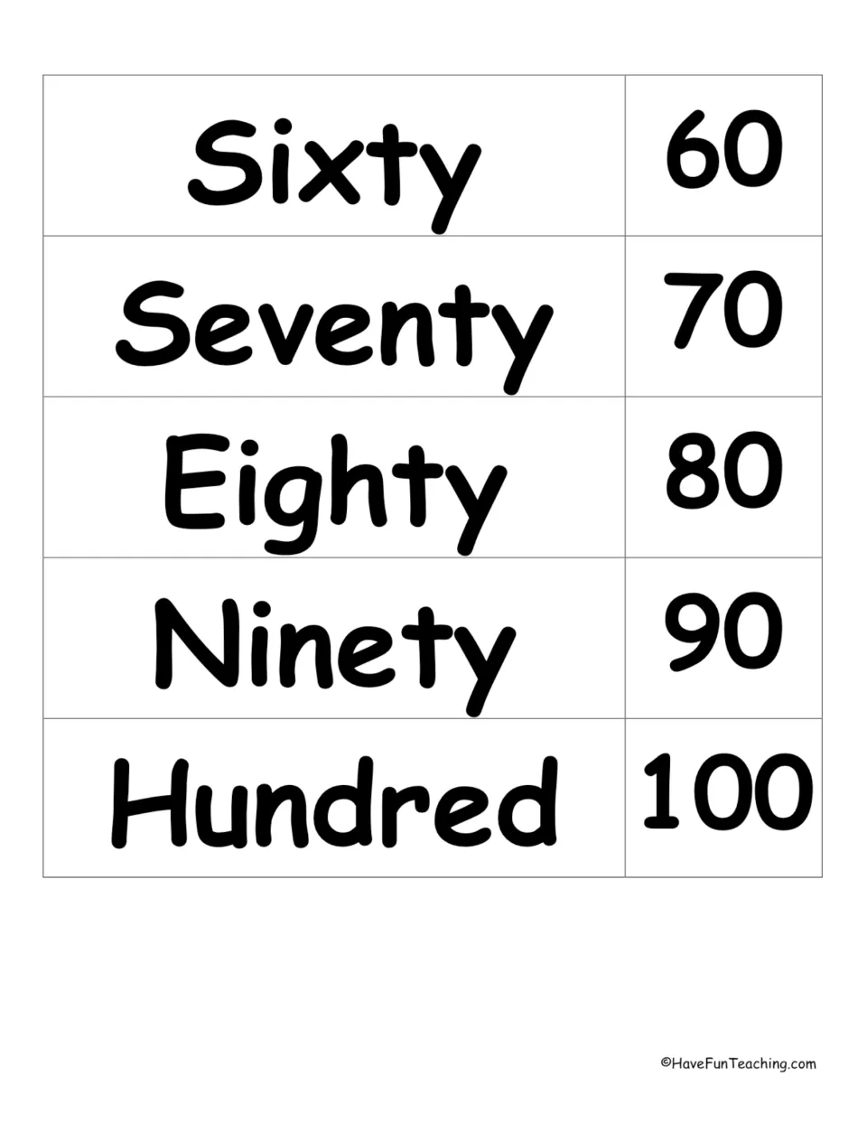Counting by tens from Sixty to Ninety plus Hundred: word cards shown with numerals 60, 70, 80, 90 and 100