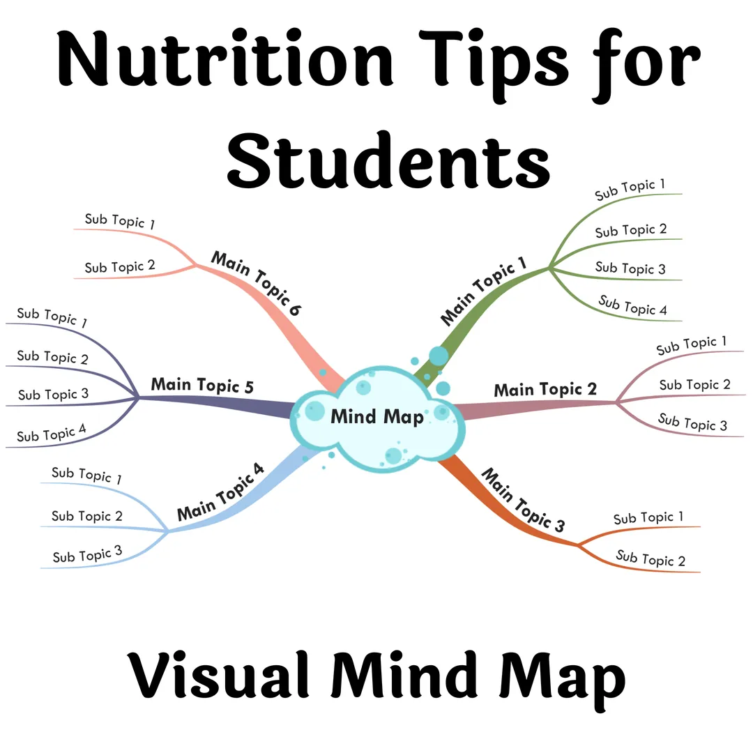 Nutrition Tips for Students – Visual Mind Map – cover