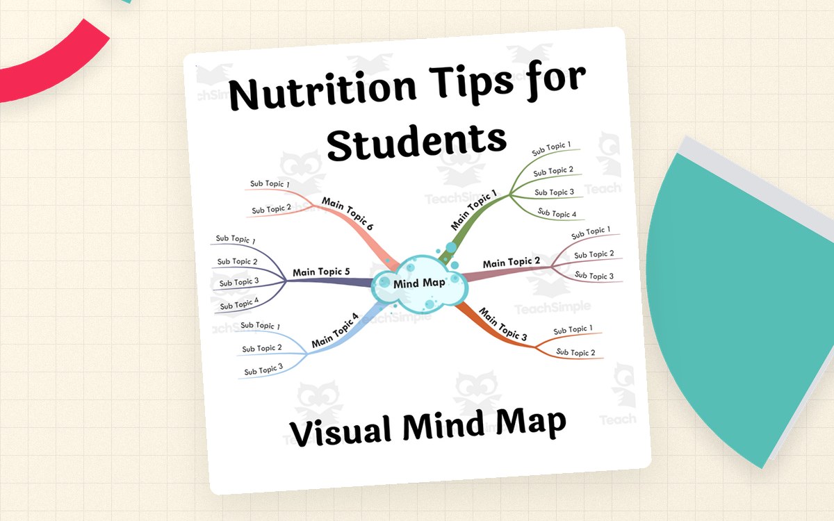 Nutrition Tips for Students visual mind-map cover.