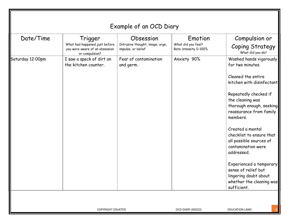 Worked OCD log example: dirt on a kitchen counter triggers fear of germs, anxiety at 90%, then handwashing and cleaning