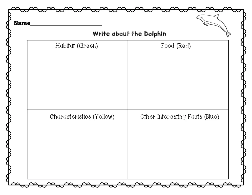 Write about the Dolphin: students sort facts into color-labeled habitat, food, characteristics and facts sections