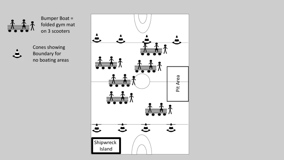 Grayscale gym diagram showing cones marking no boating ends, six scooter boats on the court, Pit Area and Shipwreck Island