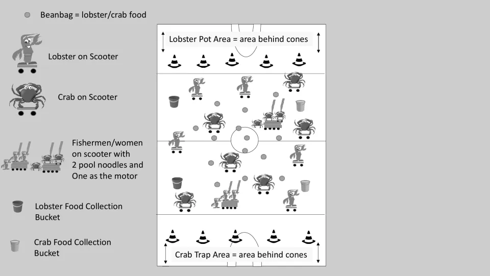 Grayscale game setup diagram identifies trap areas, lobster and crab scooters, fishing boats, and buckets