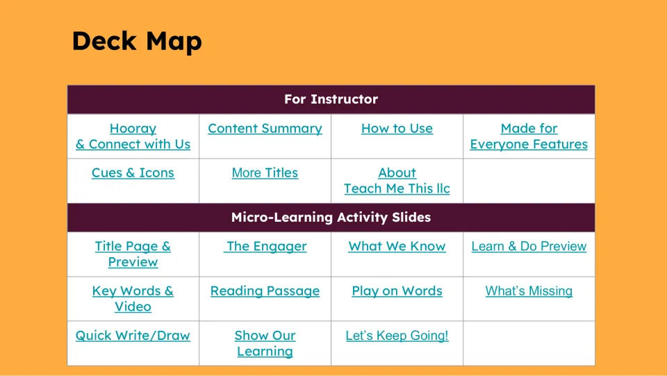 Deck map for the octopus lesson lists instructor guidance and activities, including reading and quick writing