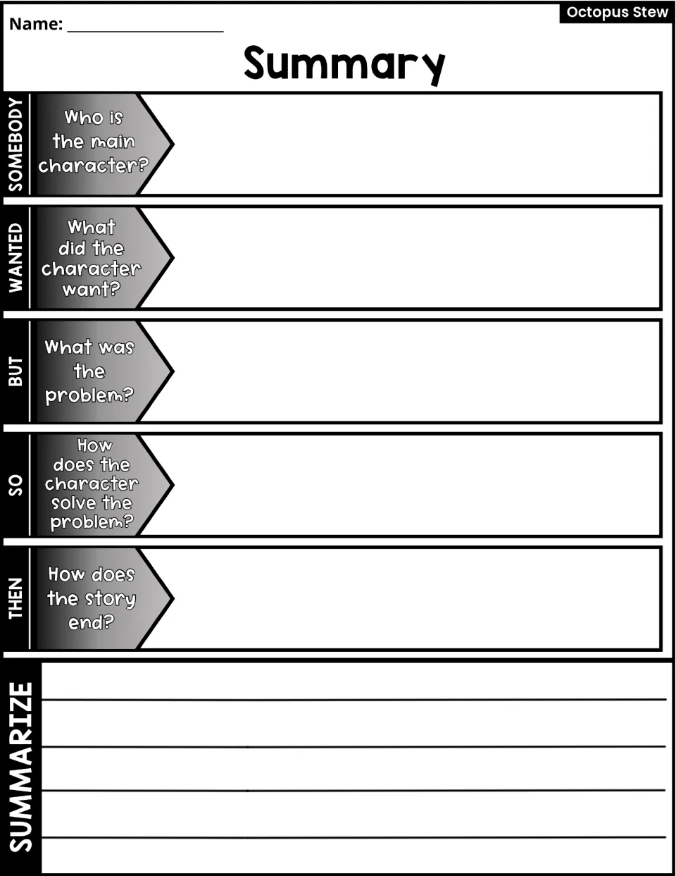 Summary activity guides students through Somebody, Wanted, But, So, and Then before writing a story summary.