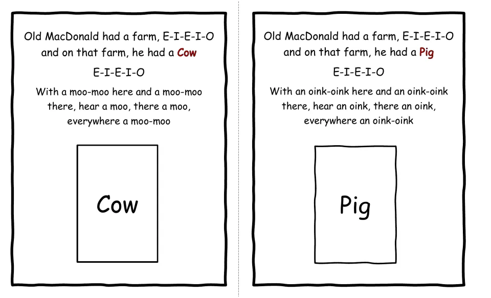 Farm song booklet pages for the cow and the pig, each verse with moo-moo or oink-oink sounds and a labeled picture spot