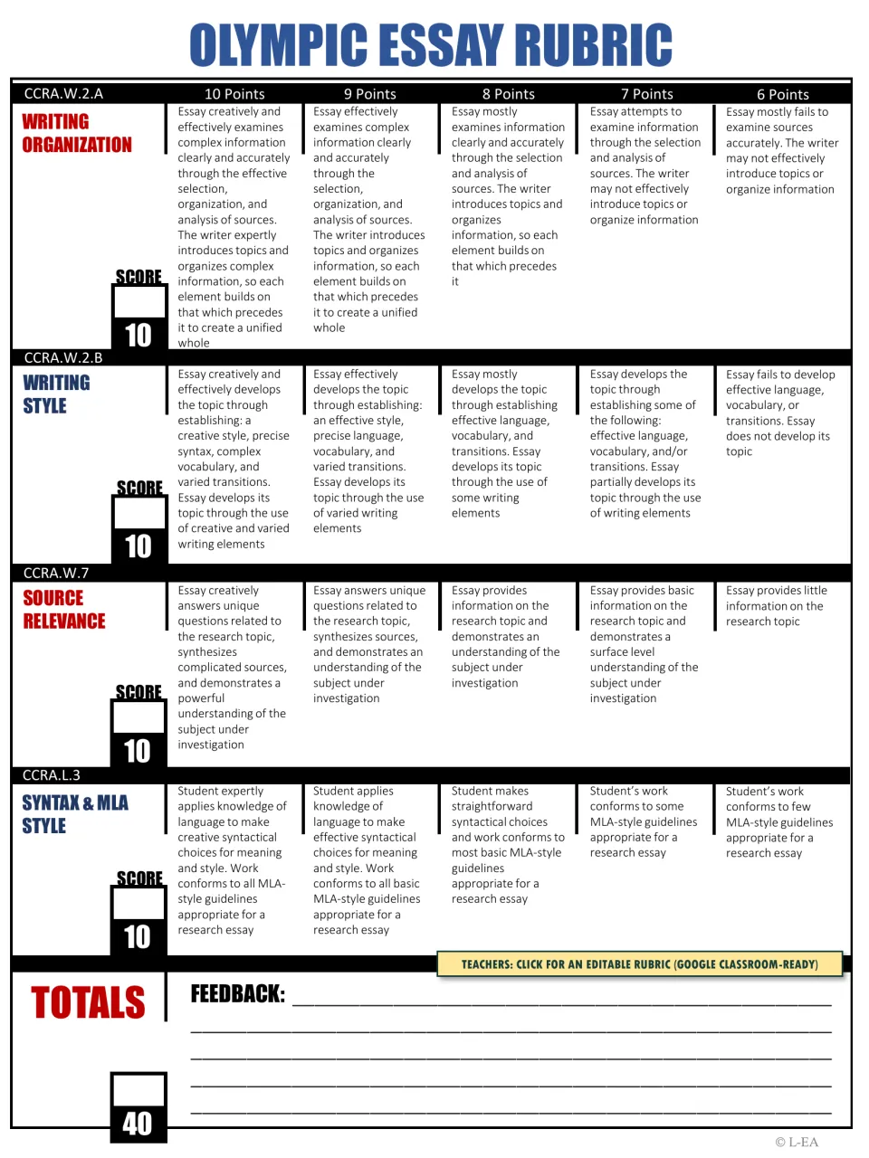 Olympic essay rubric scoring organization, style, source relevance and syntax and MLA style from 10 to 6 points, out of 40