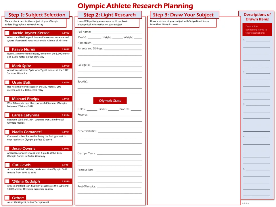 Olympic athlete research planning: students pick an athlete such as Jesse Owens, note bio facts and stats, and draw them