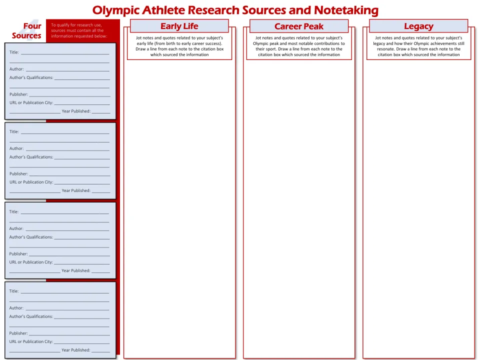 Research sources and notetaking: students record four source citations and jot notes on early life, career peak and legacy