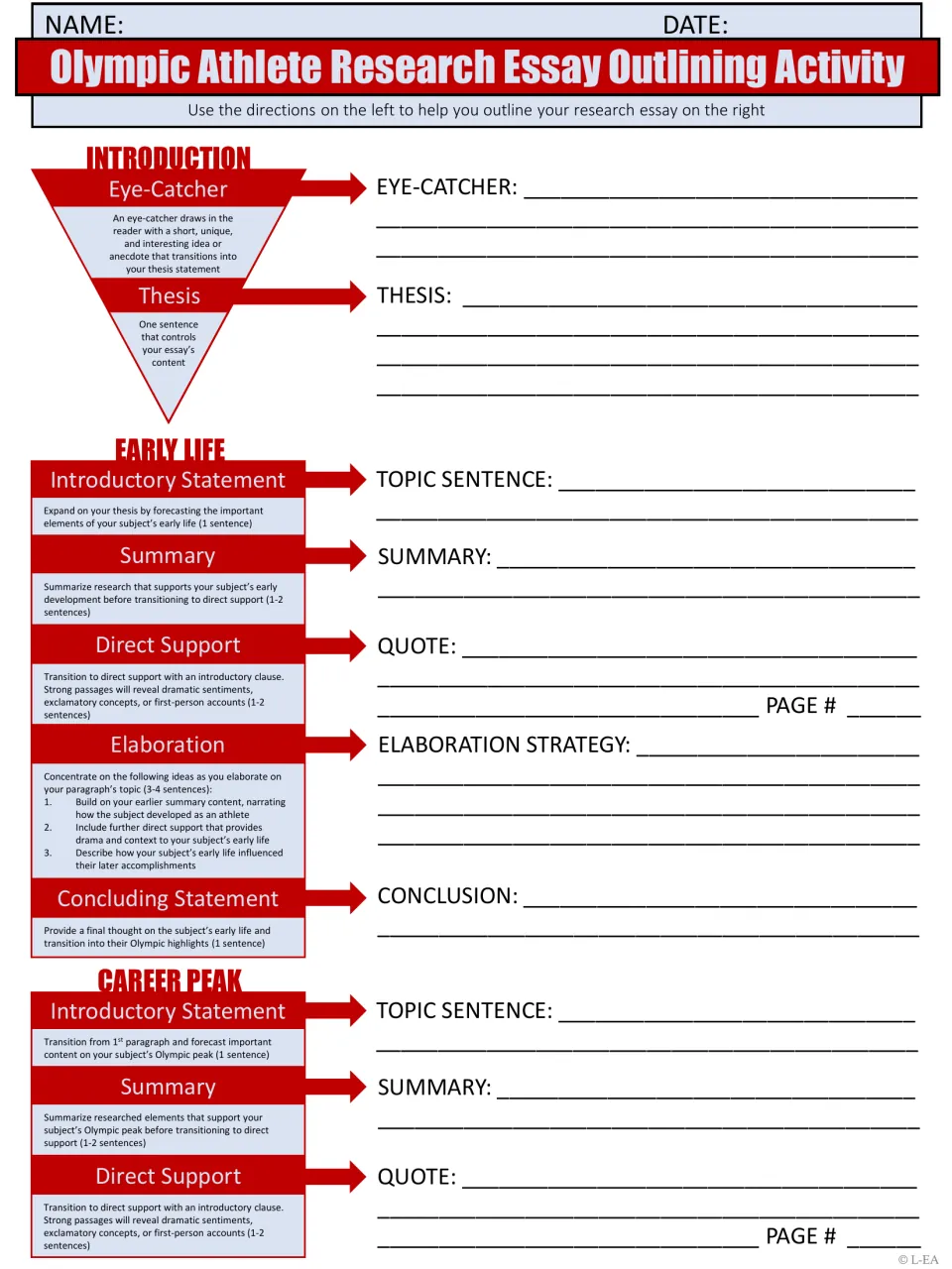 Essay outlining, part 1: students draft an eye-catcher and thesis, then topic sentence, quote and elaboration plans