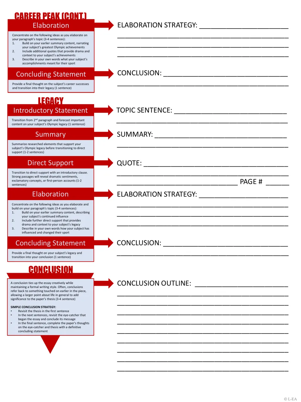 Essay outlining, part 2: students finish the career peak paragraph, outline the legacy paragraph and plan their conclusion