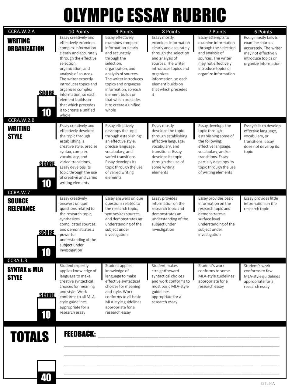 Black-and-white essay rubric with four criteria scored 10 to 6 points each, a 40-point total and a feedback section