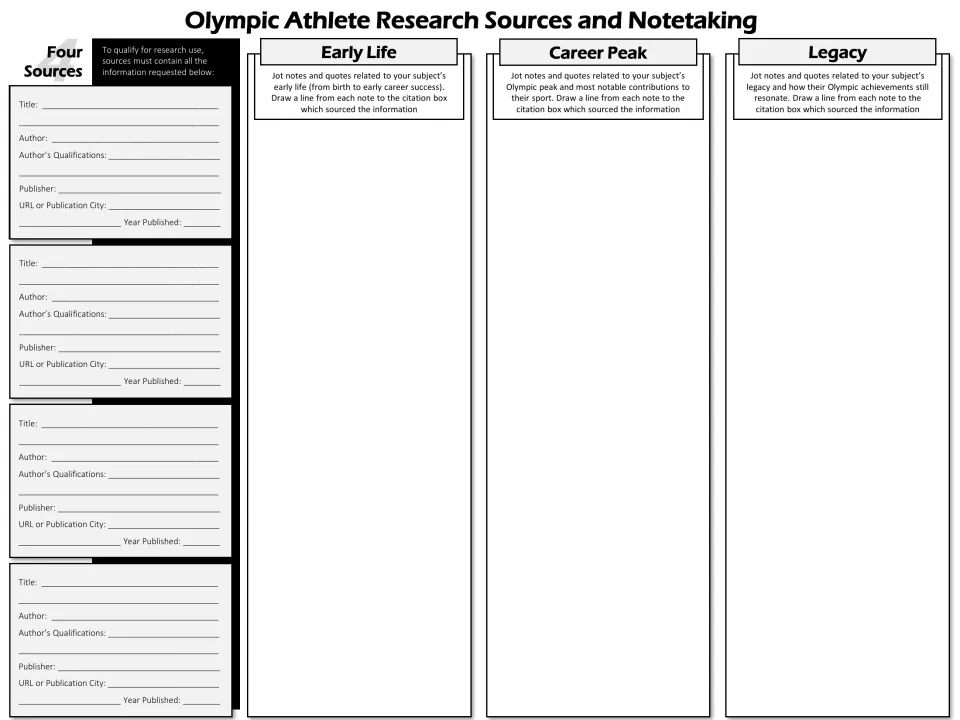 Black-and-white notetaking organizer: students cite four sources and log notes on an athlete's early life, peak and legacy
