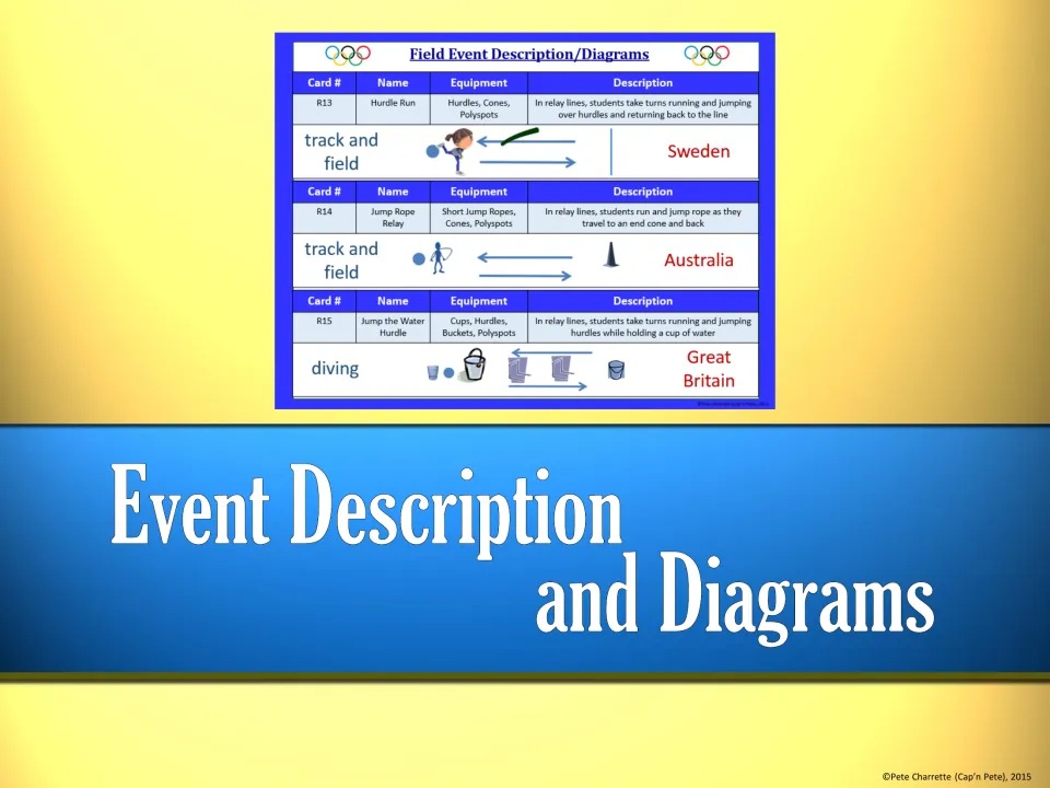 Section title 'Event Description and Diagrams' with a sample of the setup guide for track and field and diving events