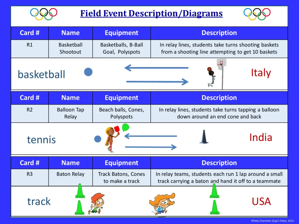 Event guide R1-R3: Basketball Shootout (Italy), Balloon Tap Relay (India) and Baton Relay (USA) with equipment and diagrams